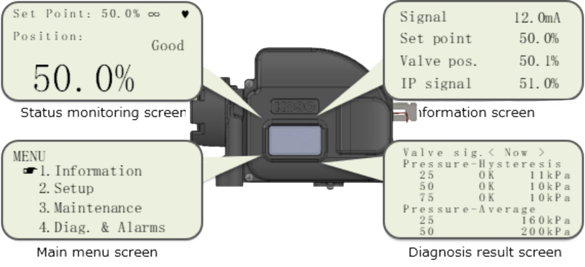 Large-screen LCD & easy configuration by 'Full autotune'