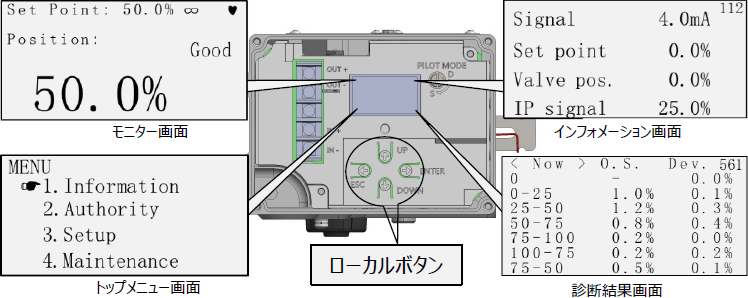大画面LCD＆フルオートチューン機能による簡単なセッティング