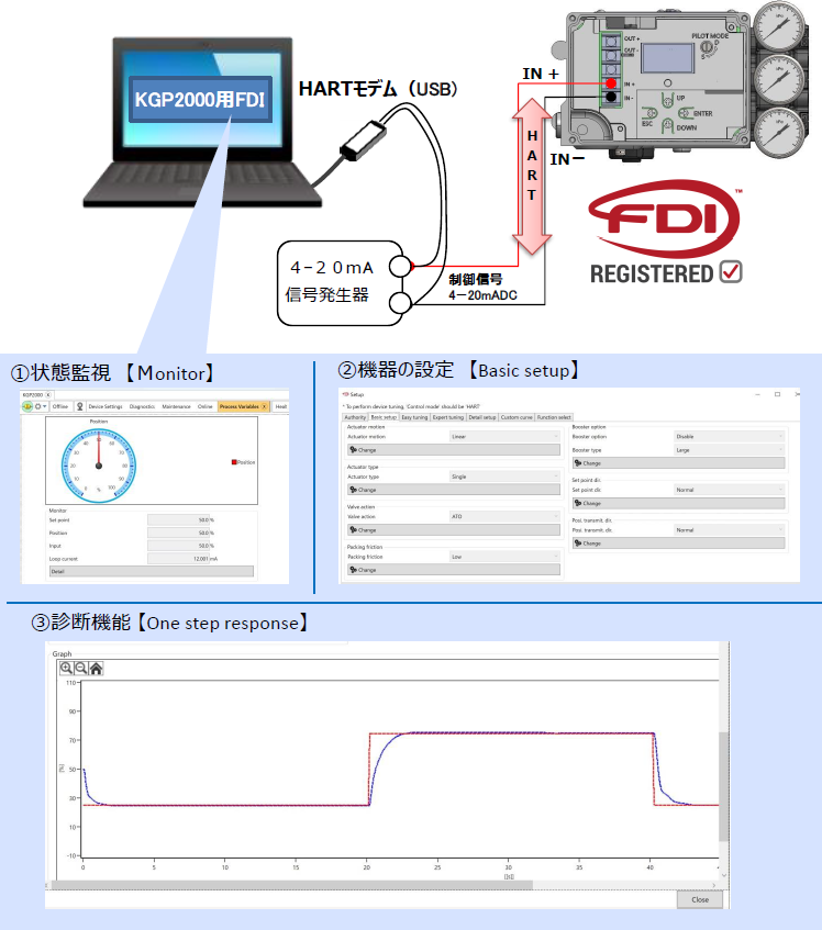 HART通信機能搭載
